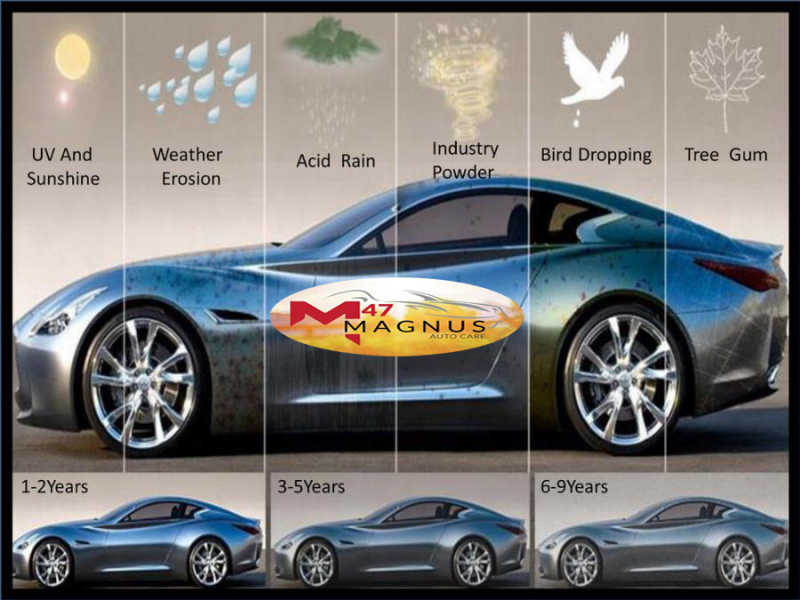 Nano Coating Services In Gurgaon